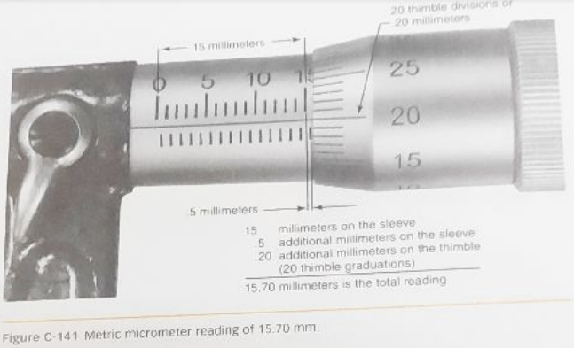 Chapter C.4, Problem 1.3ST, Read and record the five metric micrometer readings in Figures C-142a to C-142e. , example  3