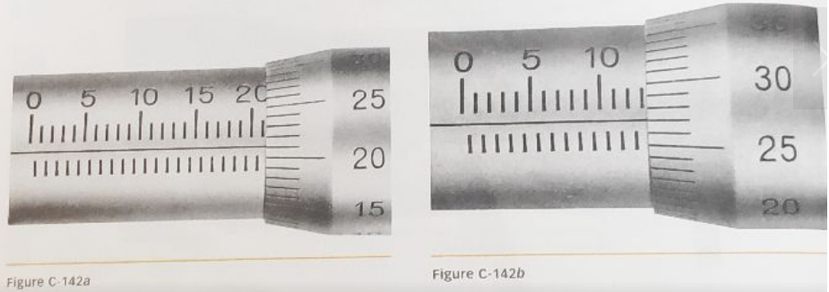 Chapter C.4, Problem 1.3ST, Read and record the five metric micrometer readings in Figures C-142a to C-142e. , example  4