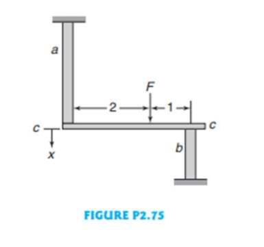 Chapter 2, Problem 75QTP, A horizontal rigid bar cc is subjecting specimen a to tension and specimen b to frictionless 