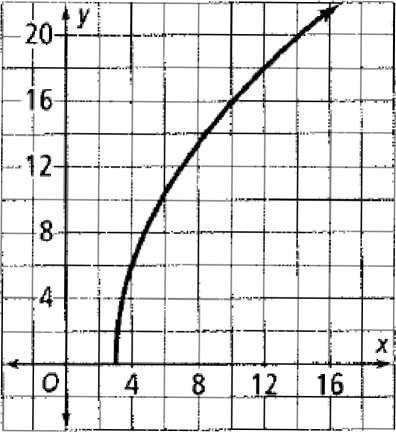 Chapter 10.5, Problem 28P, Error Analysis A student graphed the function y=6x3+4 at the right. What mistake(s) did the student 