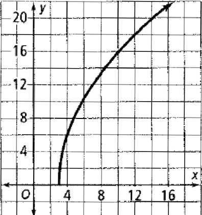 Chapter 10.5, Problem 29P, Writing Describe the steps for graphing a function of the form y=axh+k. 