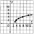Chapter 10.5, Problem 4STP, For Exercises 1-5, choose the correct letter. Which function is shown on the graph to the right? 