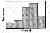 Chapter 12.2, Problem 6P, Tell whether each histogram is uniform, symmetric, or skewed. 