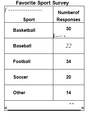 Chapter 12.7, Problem 20P, One hundred twenty randomly selected students at Roosevelt High School were asked to name their 