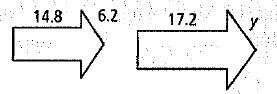 Chapter 2.8, Problem 6P, The figures in each pair are similar. Find the missing length. 