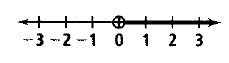 Chapter 3.1, Problem 17P, Write an inequality for each graph. 