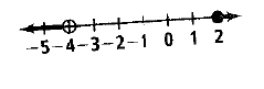 Chapter 3.6, Problem 24P, Write a compound inequality that each graph could represent. 