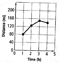 Chapter 4.1, Problem 5P, Match each graph with its related table. Explain your answers. , example  1