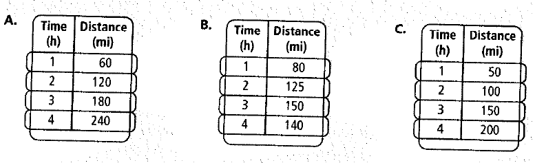 Chapter 4.1, Problem 5P, Match each graph with its related table. Explain your answers. , example  2