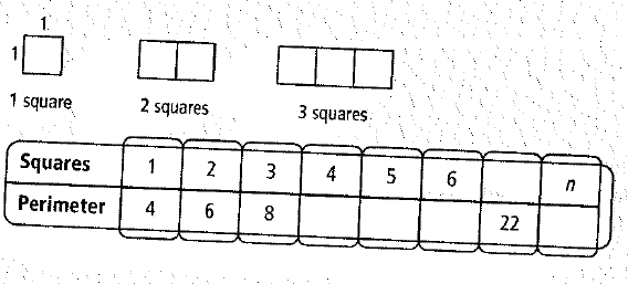 Chapter 4.2, Problem 2P, For each diagram, find the relationship between the number of shapes and the perimeter of the figure 