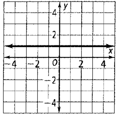 Chapter 5.1, Problem 13P, Find the slope of each line. 