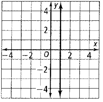 Chapter 5.1, Problem 14P, Find the slope of each line. 