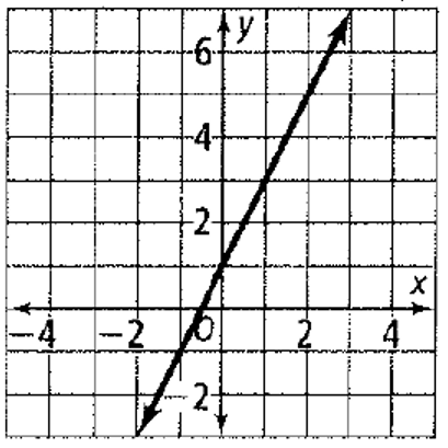 Chapter 5.1, Problem 4P, Find the slope of each line. 