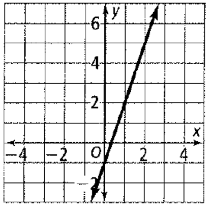 Chapter 5.1, Problem 5P, Find the slope of each line. 