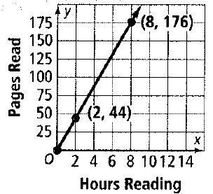 Chapter 5.1, Problem 5STP, Shawn needs to read a book that is 374 pages long. The graph shown at the right shows his progress 