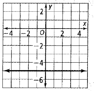 Chapter 5.3, Problem 17P, Write an equation in slope-intercept form of each line. 