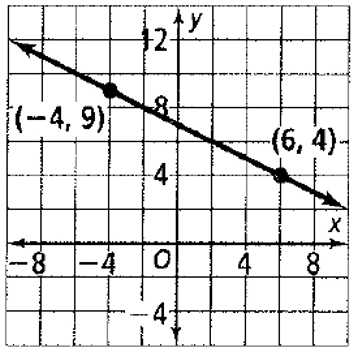 Chapter 5.4, Problem 10P, Write an equation in point-slope form for each line. 