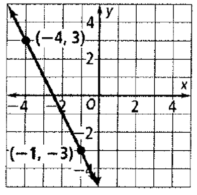 Chapter 5.4, Problem 8P, Write an equation in point-slope form for each line. 