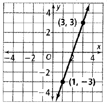 Chapter 5.4, Problem 9P, Write an equation in point-slope form for each line. 