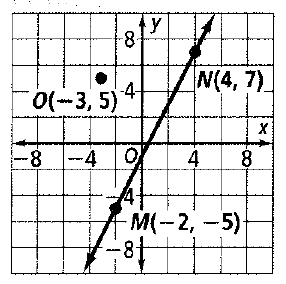 Chapter 5.6, Problem 4STP, For Exercises 15, choose the correct letter. Which of the following coordinates for P will make MN. 