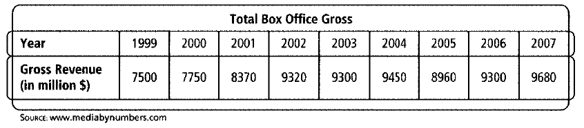 Chapter 5.7, Problem 10P, Use the table below and a graphing calculator for Exercises 7 through 10. According to the data, 