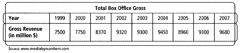 Chapter 5.7, Problem 7P, Use the table below and a graphing calculator for Exercises 7 through 10. Make a <x-custom-btb-me data-me-id='759' class='microExplainerHighlight'>scatter plot</x-custom-btb-me> of the 