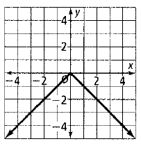 Chapter 5.8, Problem 17P, At the right is the graph of y=x. Graph each function by translating y=x. y=x+2 