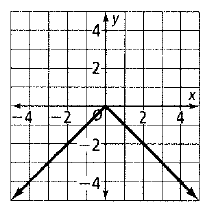 Chapter 5.8, Problem 18P, At the right is the graph of y=x. Graph each function by translating y=x. y=x2 
