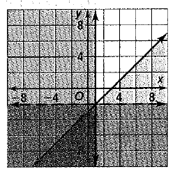 Chapter 6.6, Problem 6P, Error Analysis A student graphs the system below. Describe and correct the students error. xy3 y2 x1 