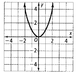 Chapter 7.7, Problem 20P, State whether each graph shows an exponential growth function, an exponential decay function, or 