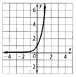 Chapter 7.7, Problem 21P, State whether each graph shows an exponential growth function, an exponential decay function, or 