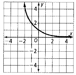 Chapter 7.7, Problem 22P, State whether each graph shows an exponential growth function, an exponential decay function, or 