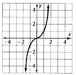 Chapter 7.7, Problem 23P, State whether each graph shows an exponential growth function, an exponential decay function, or 