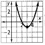 Chapter 9.1, Problem 2P, Identity the vertex of each graph. Tell whether it is a minimum or a maximum. 