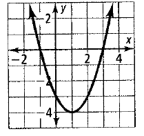 Chapter 9.1, Problem 2STP, For Exercises 1-4, choose the correct letter. Which of the following has a graph that is wider than 