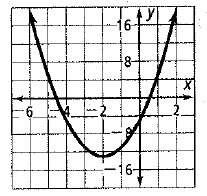 Chapter 9.2, Problem 5STP, For Exercises 1-5, choose the correct letter. Which equation matches the graph shown at the right? 