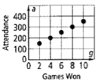 Chapter 9.7, Problem 4STP, For Exercises 1-4, choose the correct letter. The attendances at the high school basketball games 