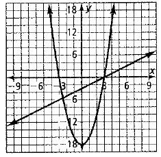 Chapter 9.8, Problem 1STP, For Exercises 1-4, choose the correct letter. Which system of equations represents the graph shown? 