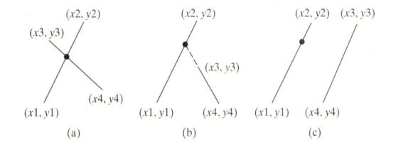 Chapter 3, Problem 22PE, (Geometry: intersecting point) Two points on line 1 are given as (x1,y1)and(x2,y2) and on line 2 as 