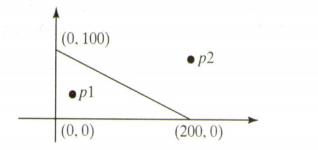 Chapter 3, Problem 23PE, (Geometry: points in triangle'?) Suppose a right triangle is placed in a plane as shown below. The 