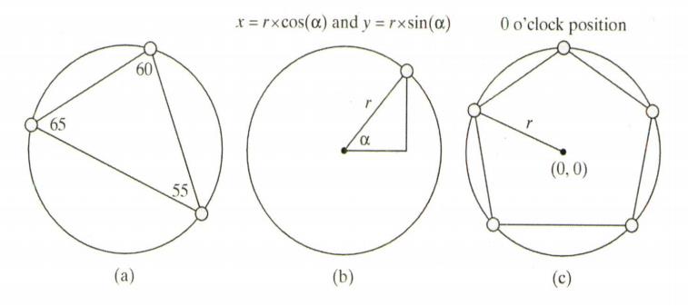 Chapter 4, Problem 6PE, (Random point on a circle) Write a program that generates three random points on a circle centered 