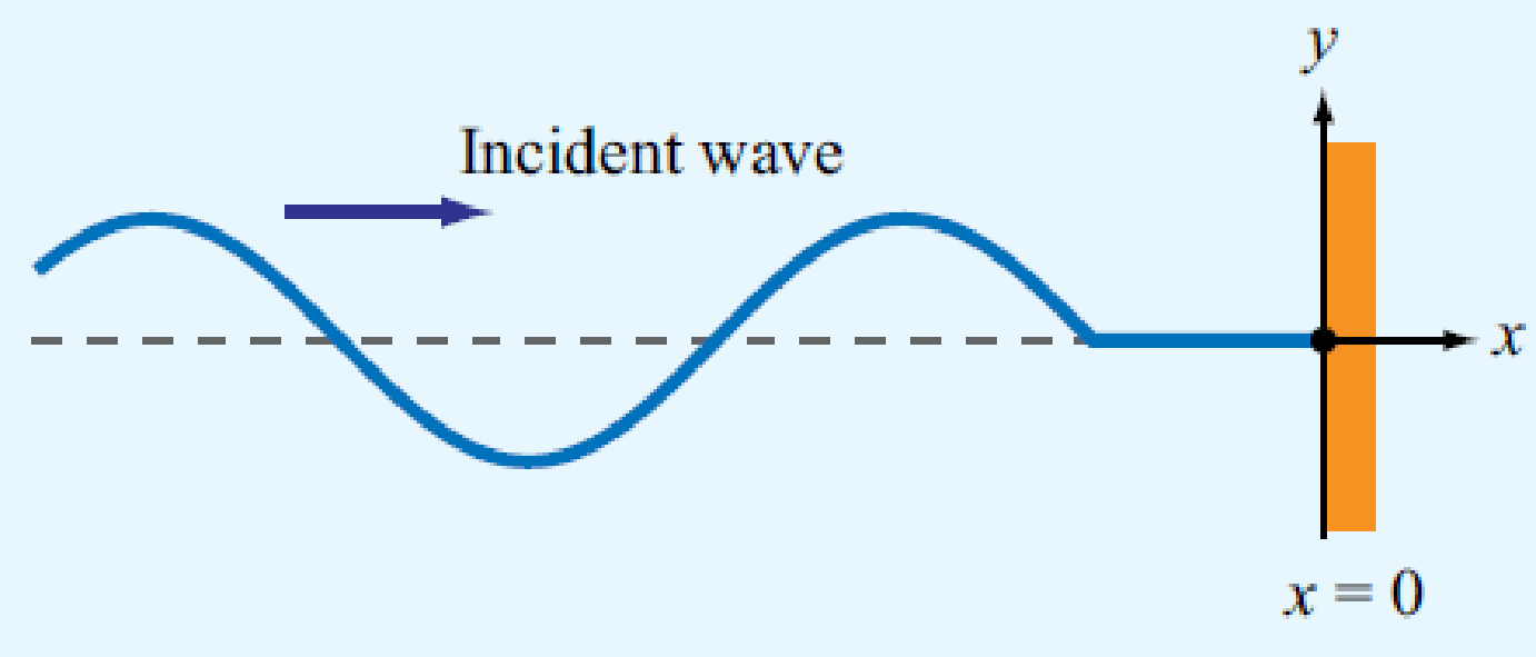 Chapter 1, Problem 7P, A wave traveling along a string in the +x direction is given by y1(x, t) = A cos(t  x), where x = 0 