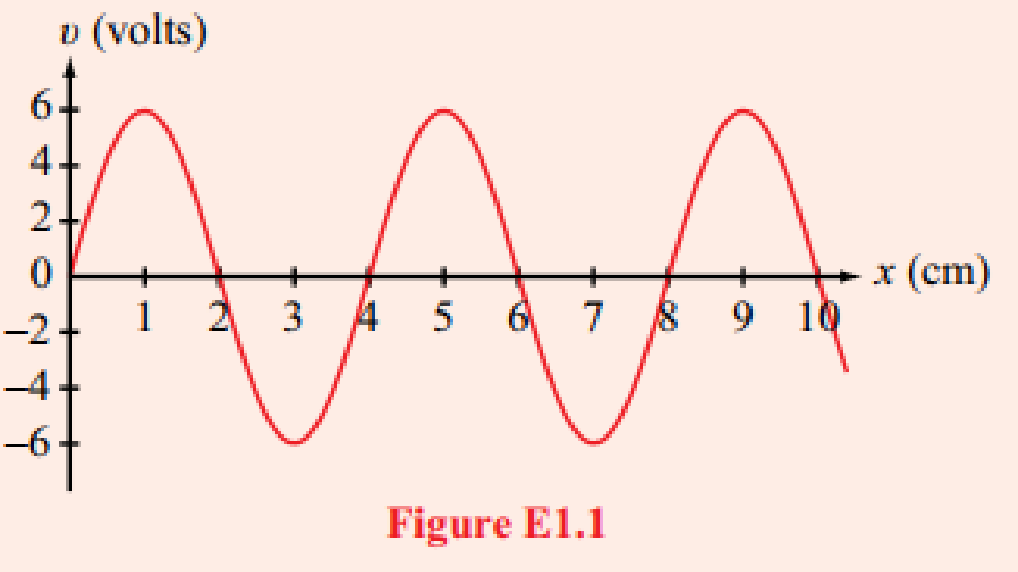 Chapter 1.4, Problem 1E, Consider the red wave shown in Fig. E1.1. What is die waves (a) amplitude, (b) wavelength, and (c) 