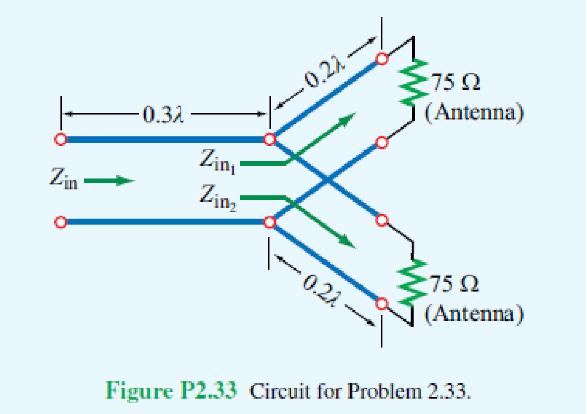 Chapter 2, Problem 33P, Two half-wave dipole antennas, each with an impedance of 75 , are connected in parallel through a 