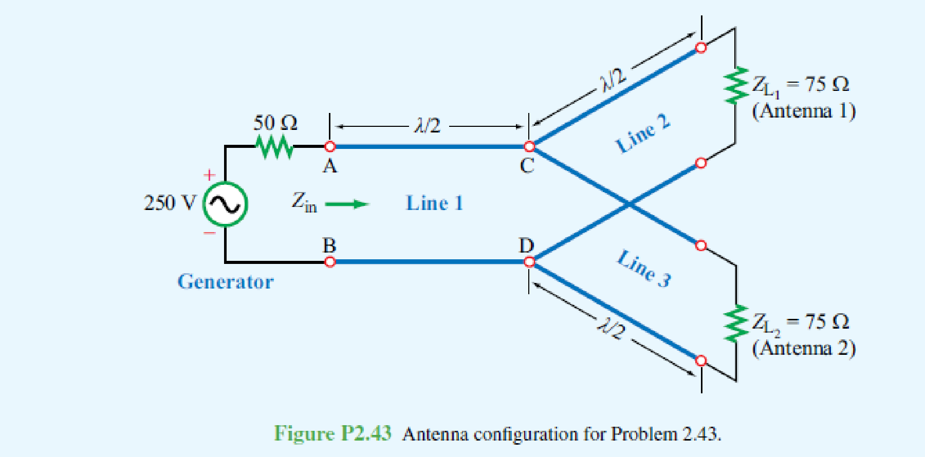 Chapter 2, Problem 43P, If the two-antenna configuration shown in Fig. P2.43 is connected to a generator with Vg=250V and Zg 
