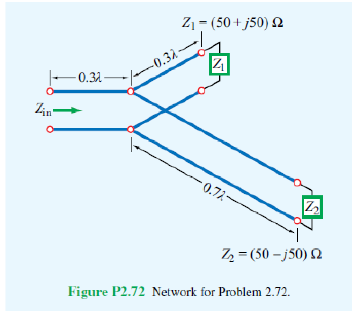 Chapter 2, Problem 72P, Determine Zin of the feed line shown in Fig. P2.72. All lines are lossless with Z0 = 50 . 