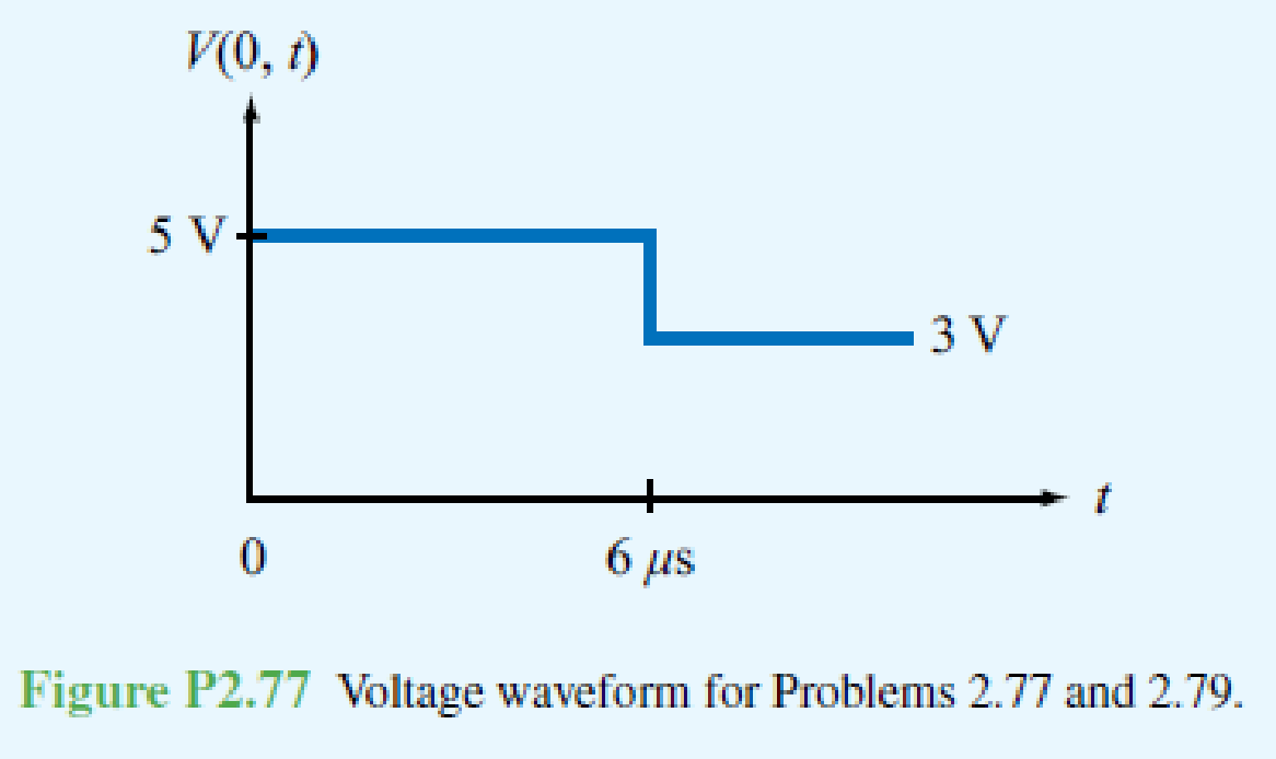 Chapter 2, Problem 79P, Suppose the voltage waveform shown in Fig. P2.77 was observed at the sending end of a 50  