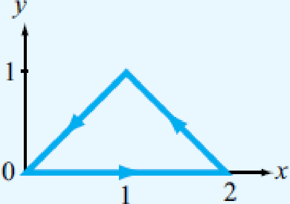 Chapter 3, Problem 51P, Repeat Problem 3.50 for the contour shown in Fig. P3.50(b). 