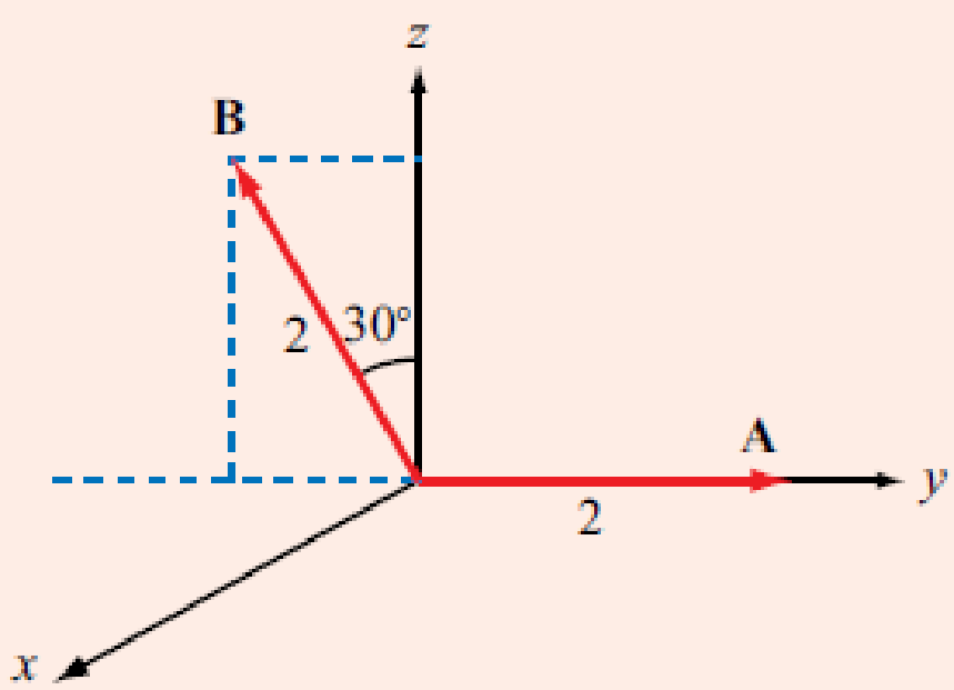 Chapter 3.1, Problem 4E, Vectors A and B lie in the y-z plane and both have the same magnitude of 2 (Fig. E3.4). Determine 