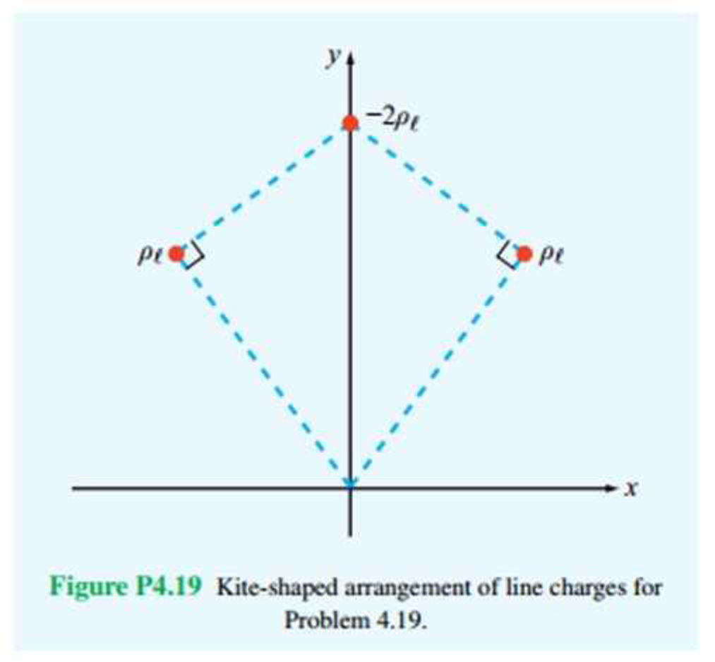 Chapter 4, Problem 19P, Three infinite lines of charge, all parallel to the z axis, are located at the three corners of the 